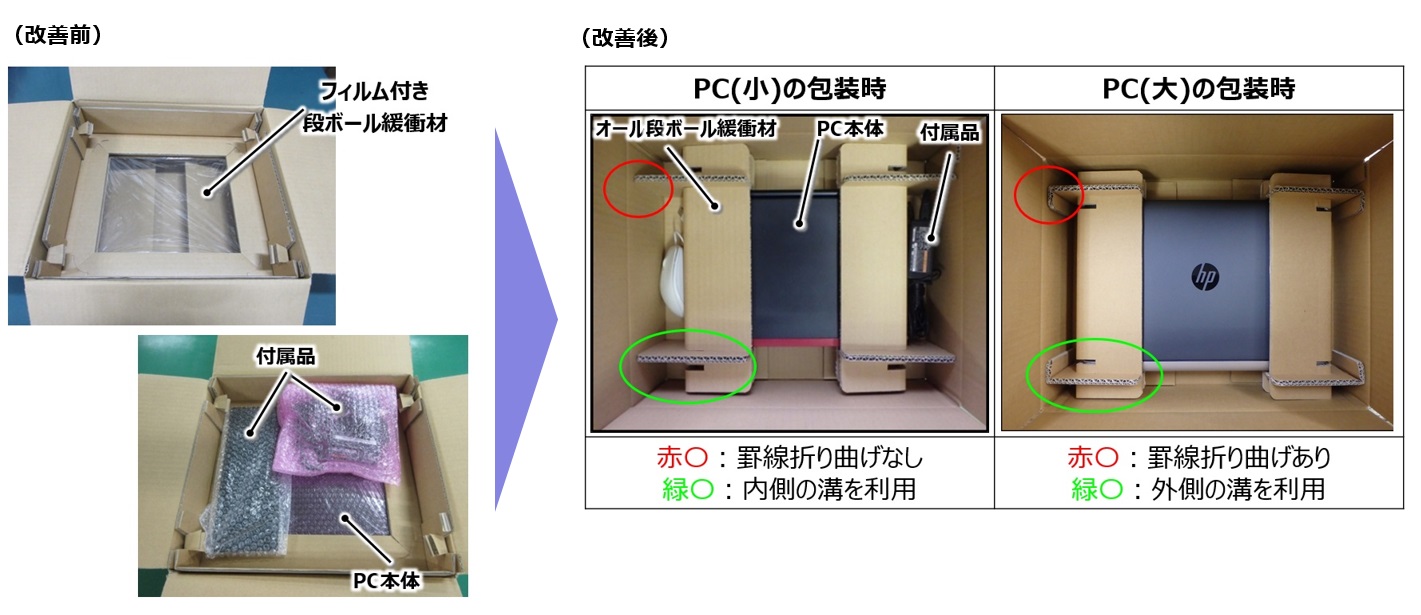 ノートPC用サイズ可変オール段ボール緩衝材