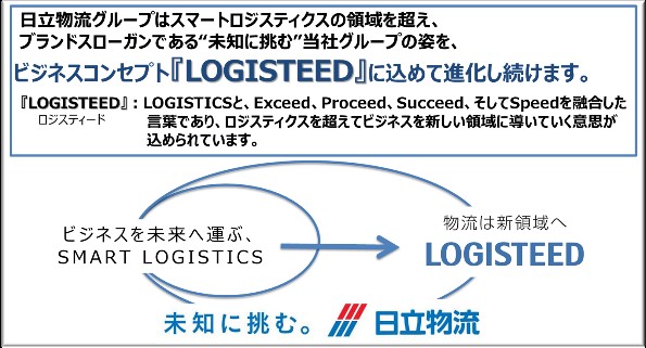 『LOGISTEED』とは