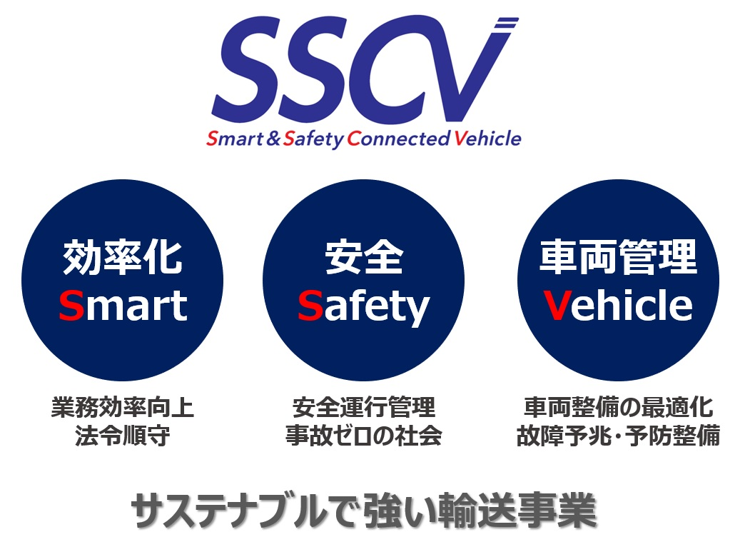 SSCVとは