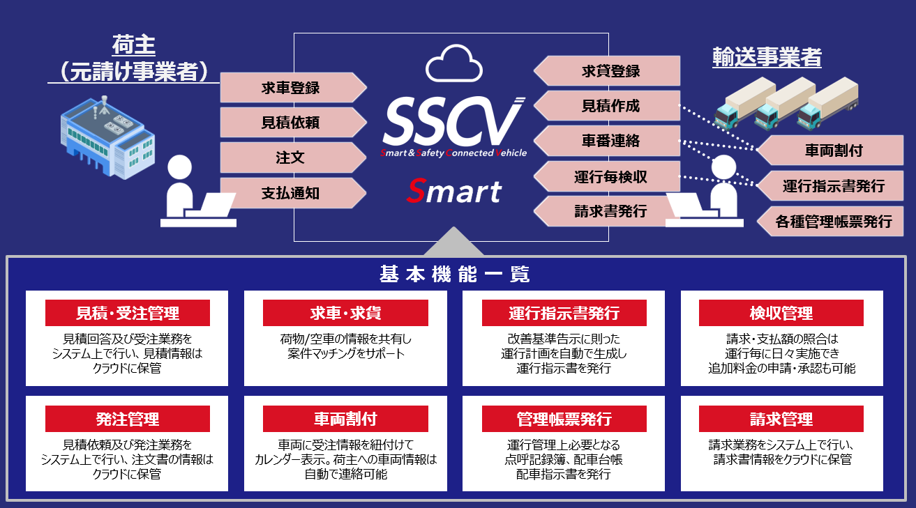 SSCV-Smart基本機能