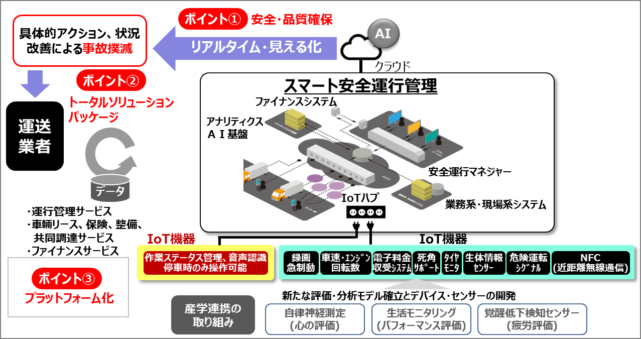 「スマート安全運行管理システム」今後の展開