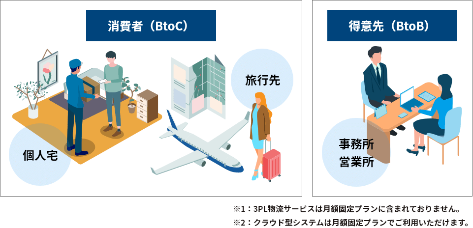 スムーズな貸出・返却