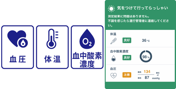 体調総合判定