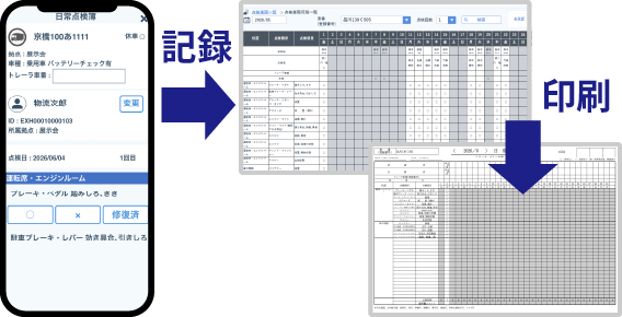 デジタル日常点検表
