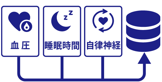 運転リスク判定