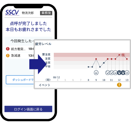 運行中バイタル
