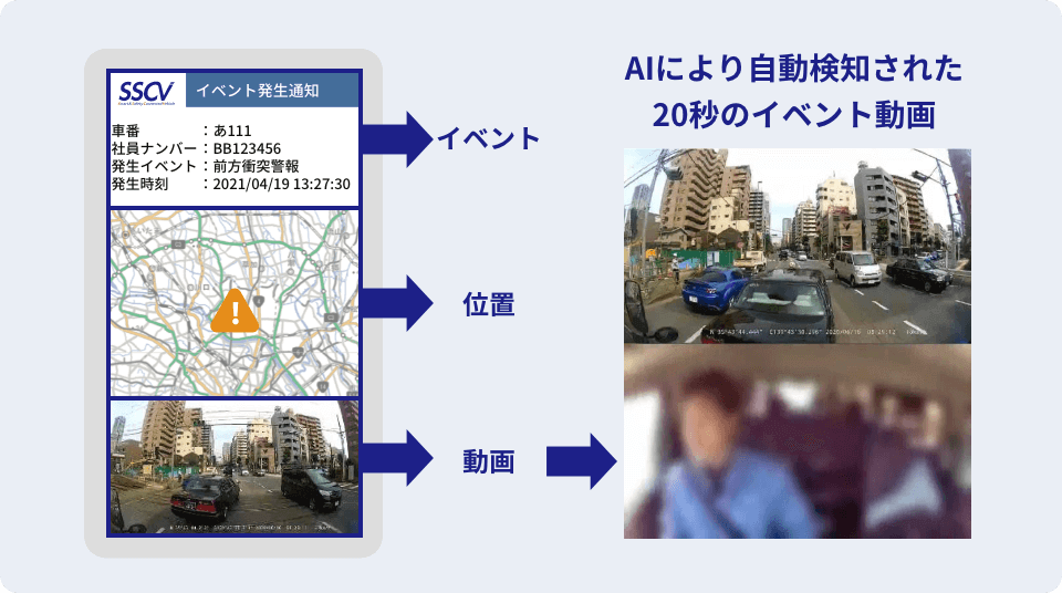 AIに自動検知された20秒のイベント動画