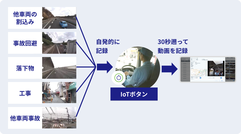 任意動画切り出しの流れ