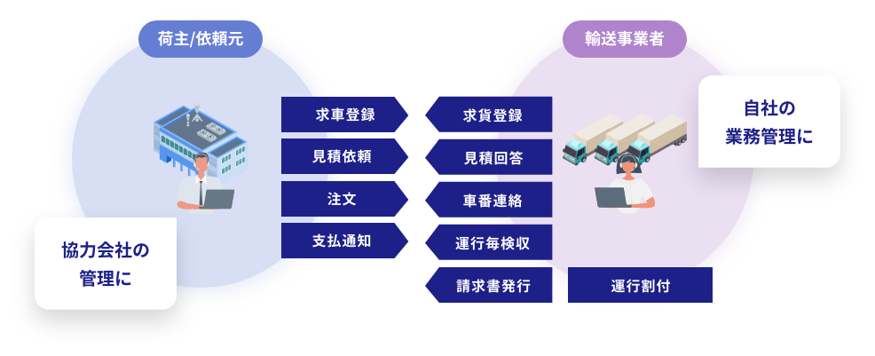 SSCV-Smart基本機能一覧