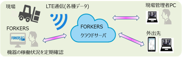 FORKERS（フォーカーズ）