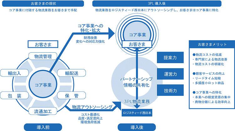 図